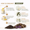 Kunjika Jadibooti Black Turmeric Powder | Kali Haldi | Narkachur | Nar Kachur - Narkchaur - Curcuma Zerumbet - Zedoary Root Pure & Natural Powder - 100 gms