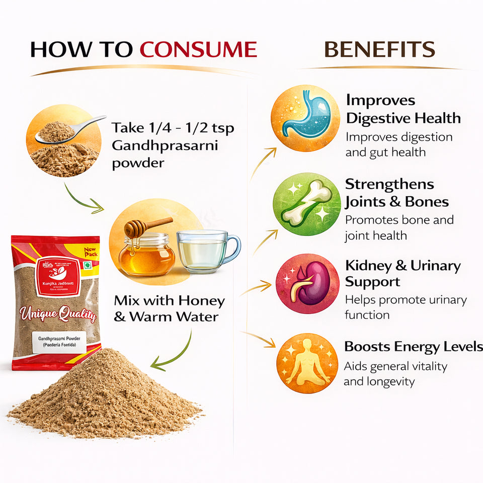 Kunjika Jadibooti Gandh Prasarni Powder - Gandha Prasarini - Gandh Prasaarani - Lokolast - Bhadai Lota - Gandhali - Prasarini - Paederia Foetida Powder - 100 gm
