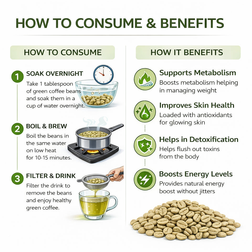 Kunjika Jadibooti Green Coffee Beans | Natural Immunity Booster and Weight Management Partner - 100 gm