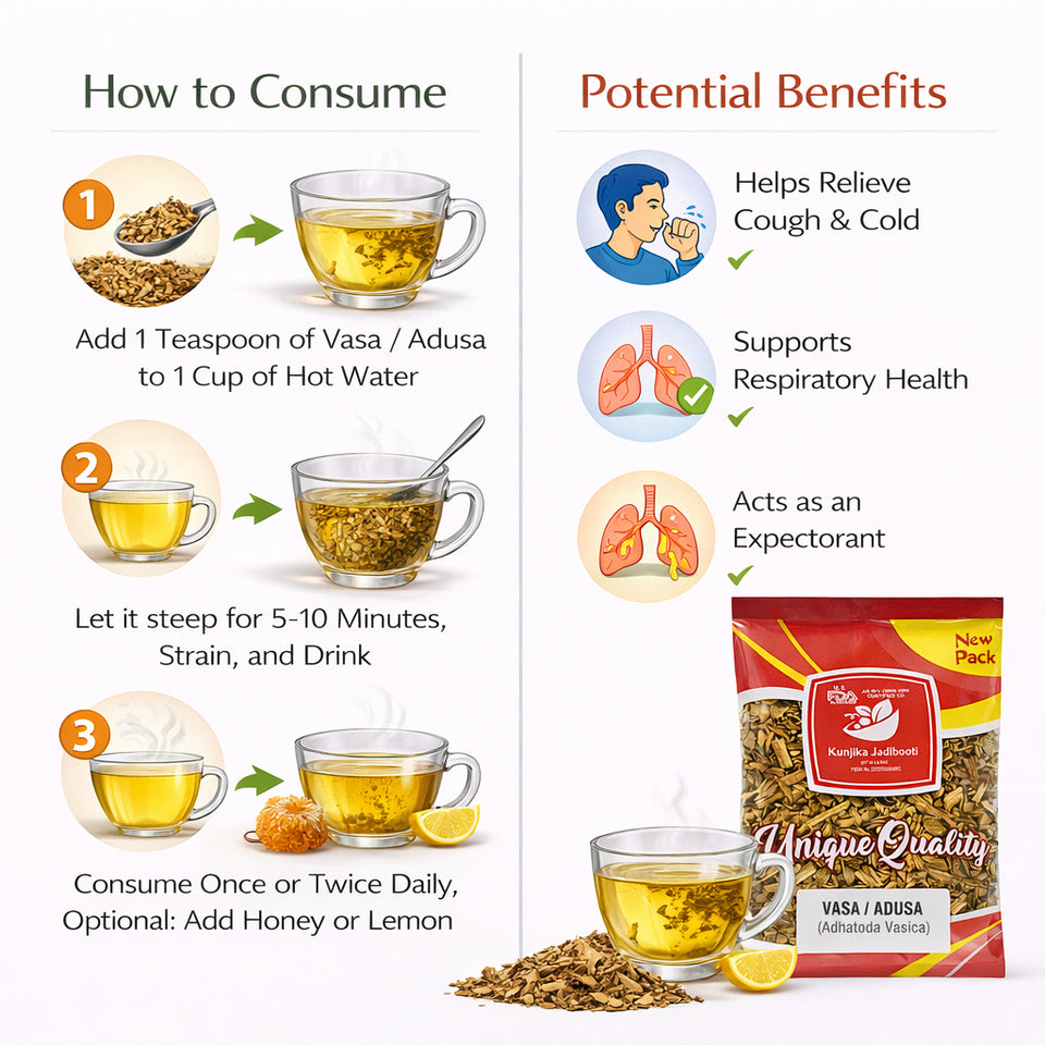 Kunjika Jadibooti Vasa Adusa Leaves (Vasaka) – Premium Ayurvedic Herb | Adhatoda Vasica | Bansa Hara | Malabar Nut Tree | Natural Herbal Ingredient for Kadha, Powder & Traditional Ayurvedic Preparations | 100% Pure & Natural