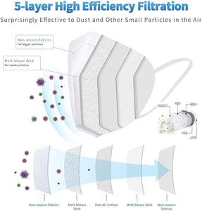 Face Mask With 5 Layer Protection & Adjustable Nose-Pin, MDSAP, FDA, CE, ISO, BIS Certified. Made in India Free Ear Relief Strip