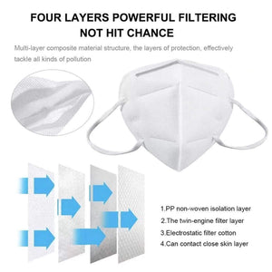 Ratehalf® KN95 4 layer Washable, Reusable, Anti-Pollution Facemask for Men & Women - 5 pcs - halfrate.in