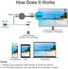 Wireless WiFi Display Dongle 1080P HDMI TV Stick Screen Mirroring Miracast Compatible with Android, Mac iOS, Windows